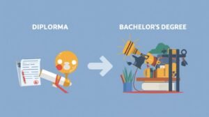 تجسير من دبلوم إلى بكالوريوس كلية المجتمع